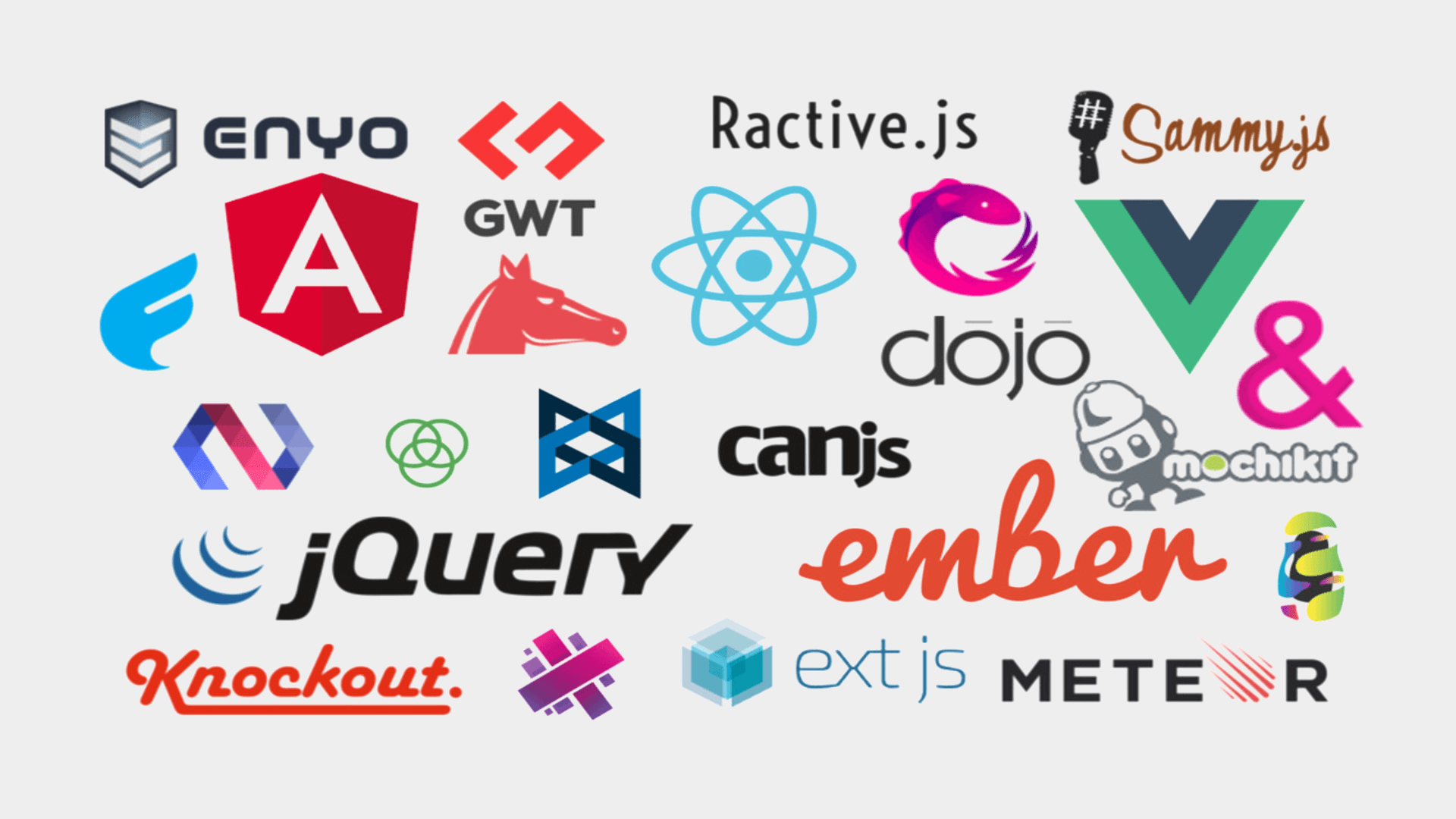 Choosing the Best Framework for Frontend Web Development
